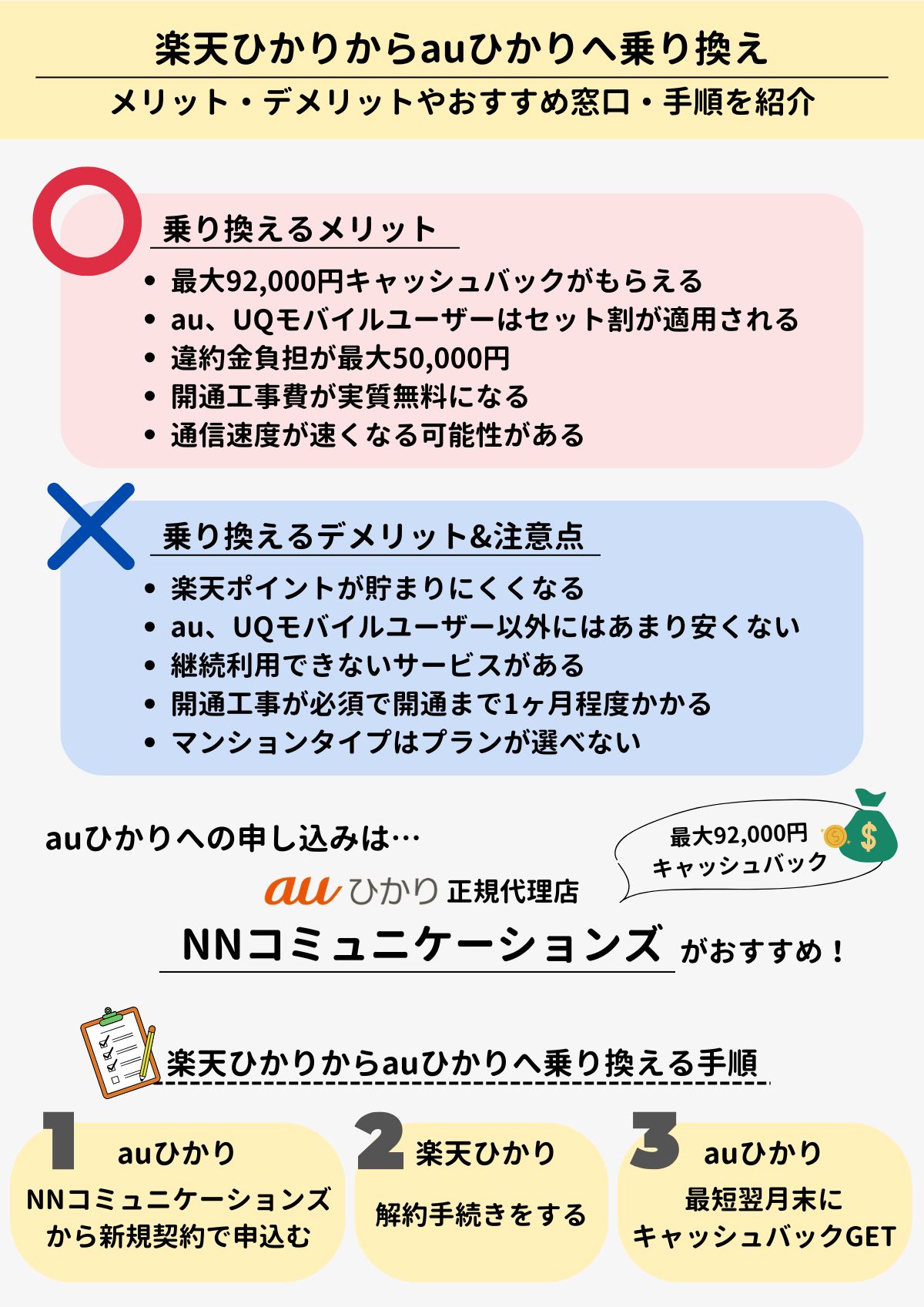 楽天ひかり　auひかり　乗り換え